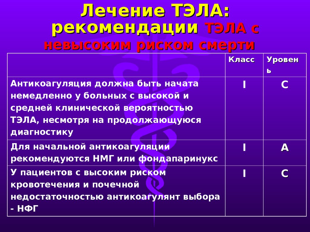 Тэла презентация лечение