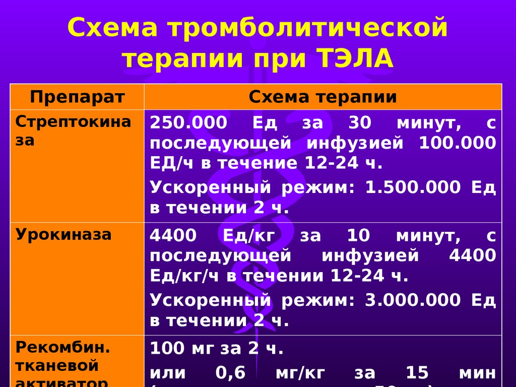 Тромболитическая терапия презентация