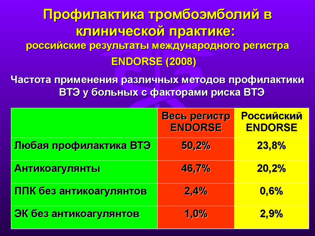 Тромбоэмболия последствия. Профилактика тромбоэмболии. Методы профилактики Тэла. Профилактика тромбоэмболических осложнений. Методы профилактики тромбоэмболических осложнений.