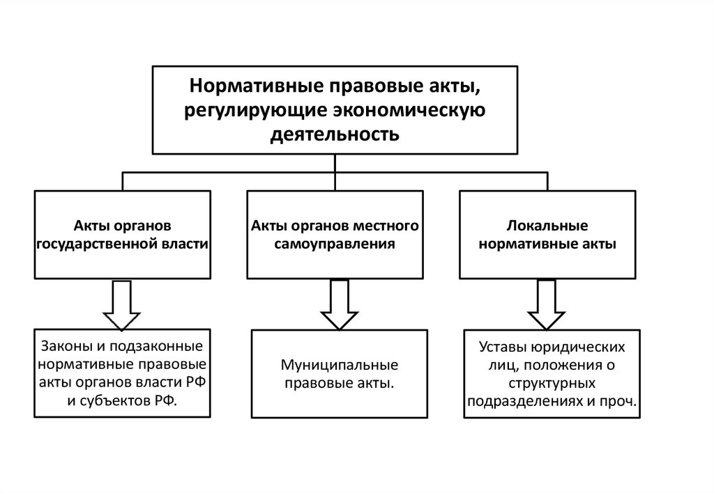 Нормативное регулирование структурного построения плана правоохранительных органов приказ