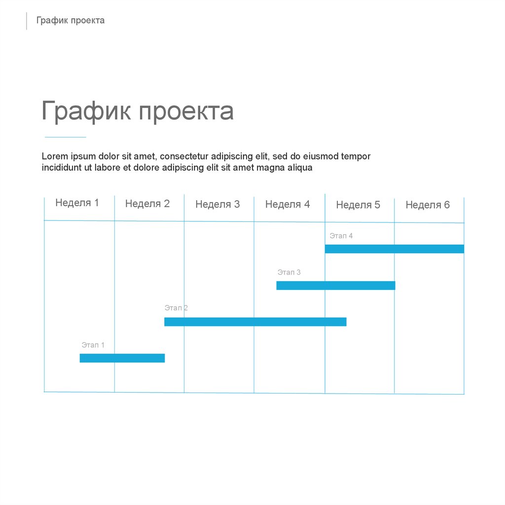 Модели расписания проекта