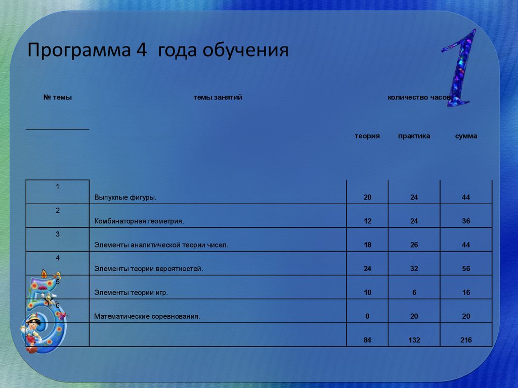 Рабочие программы кружков 5 9 класс