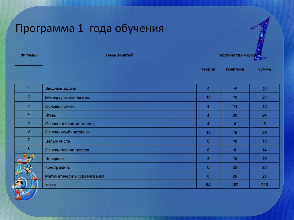 Рабочая программа кружкам