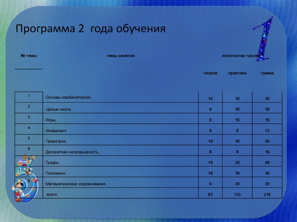 Математические соревнования 5 класс. Программа Кружка по астрономии для начальной школы. План Кружка по информатики 6 часов.