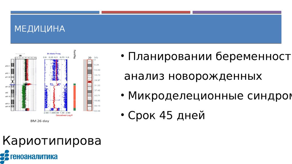 Геноаналитика москва. Микроделеционные синдромы. Геномная медицина в 21 веке. Геномная медицина в 21 веке презентация. Геномная селекция.