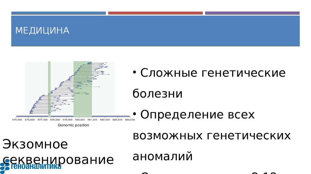 Геноаналитика сайт