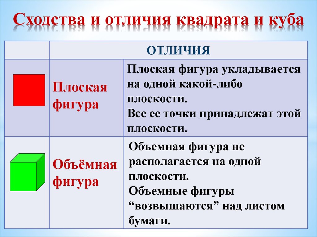 Квадрат и куб 4 класс пнш презентация