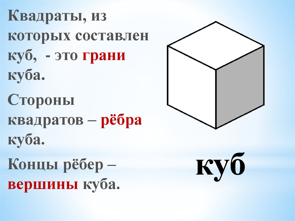 Квадрат и куб 4 класс пнш презентация