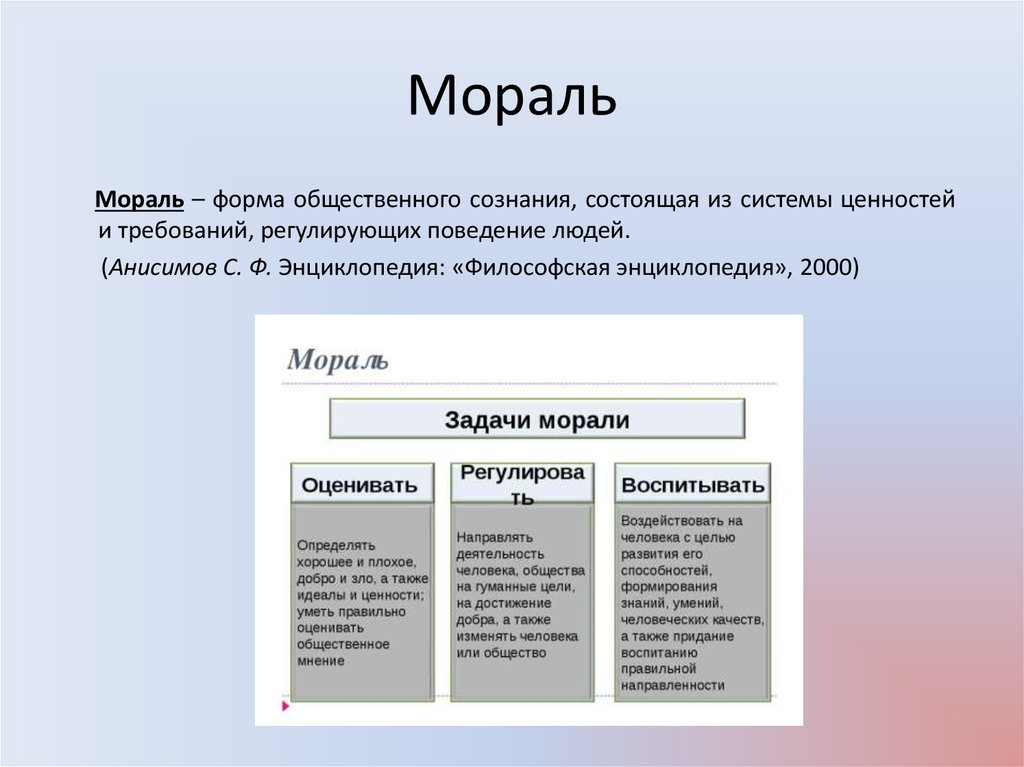 План на тему мораль в системе социальных норм