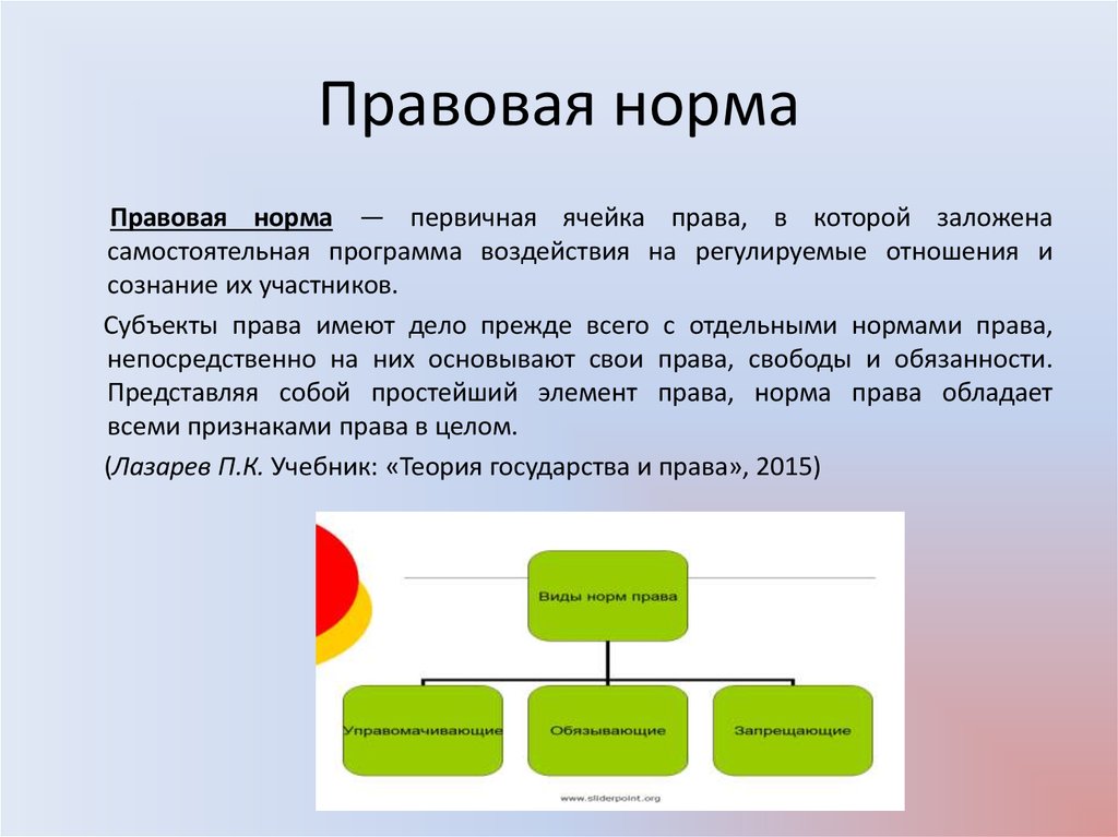 Что такое правовые нормы