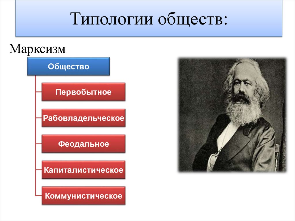 Типологии обществ: