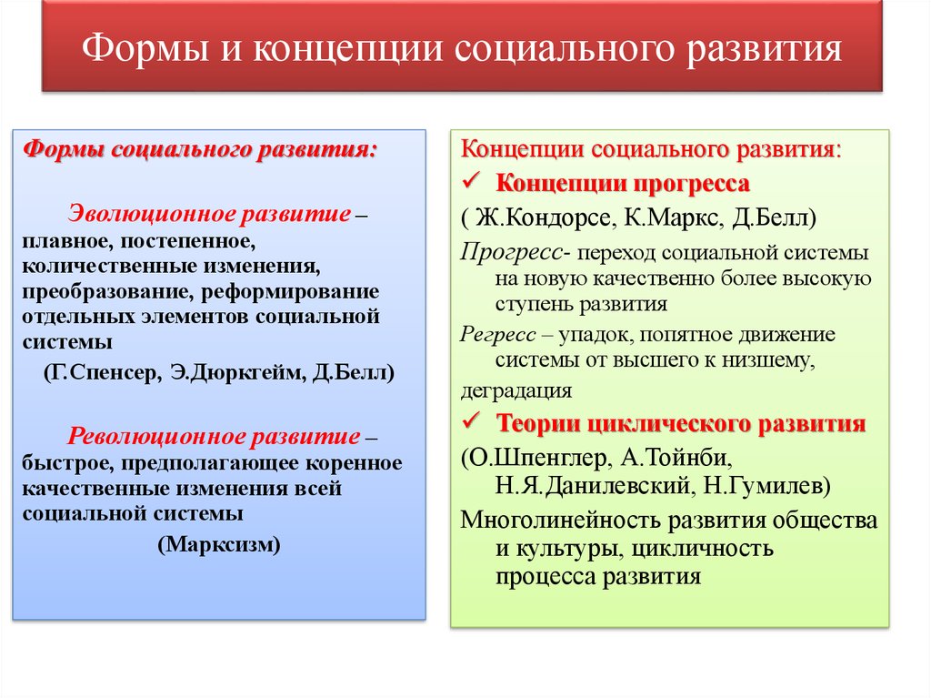 Основные концепции развития общества проект 11 класс