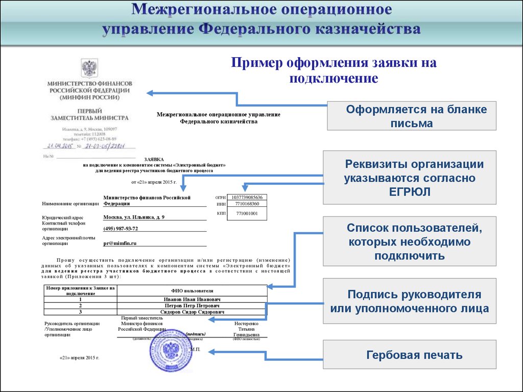 Предоставление финансовым органам (ФО) доступа к компонентам системы «Электронный  бюджет» - презентация онлайн