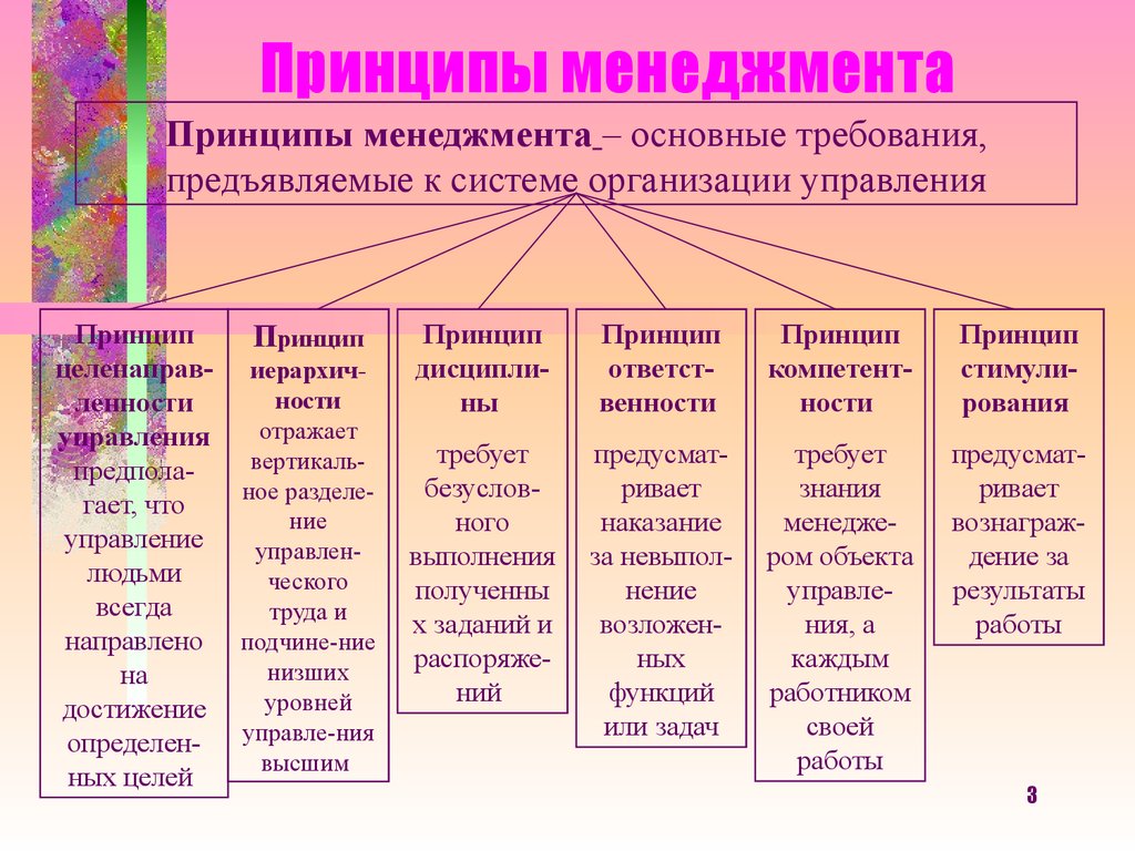 Характеристика основных принципов. Основные принципы менеджмента. Перечислите принципы менеджмента. Основные принципы менеджмента схема. Принципы управления в менеджменте.