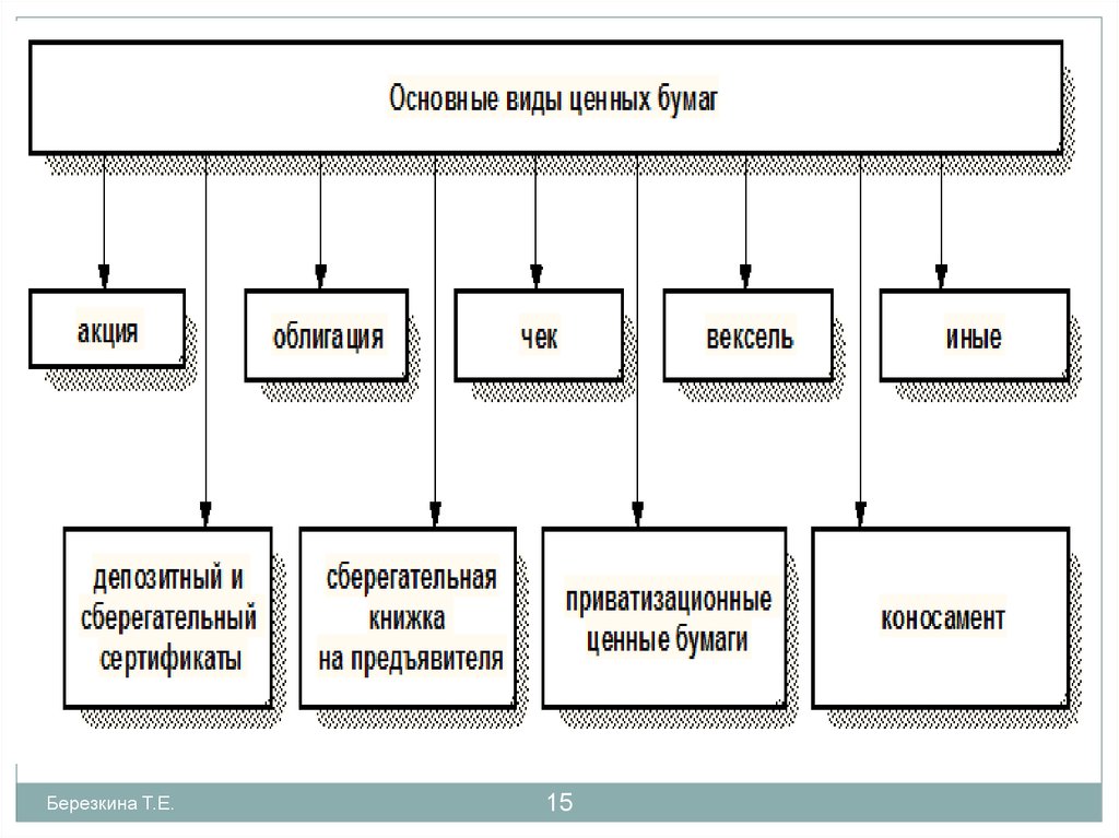 Обзор современного рынка