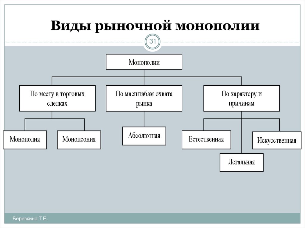 Заполните таблицу типы монополий