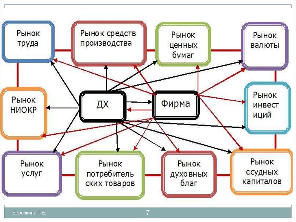 Презентация для проекта структура современного рынка.