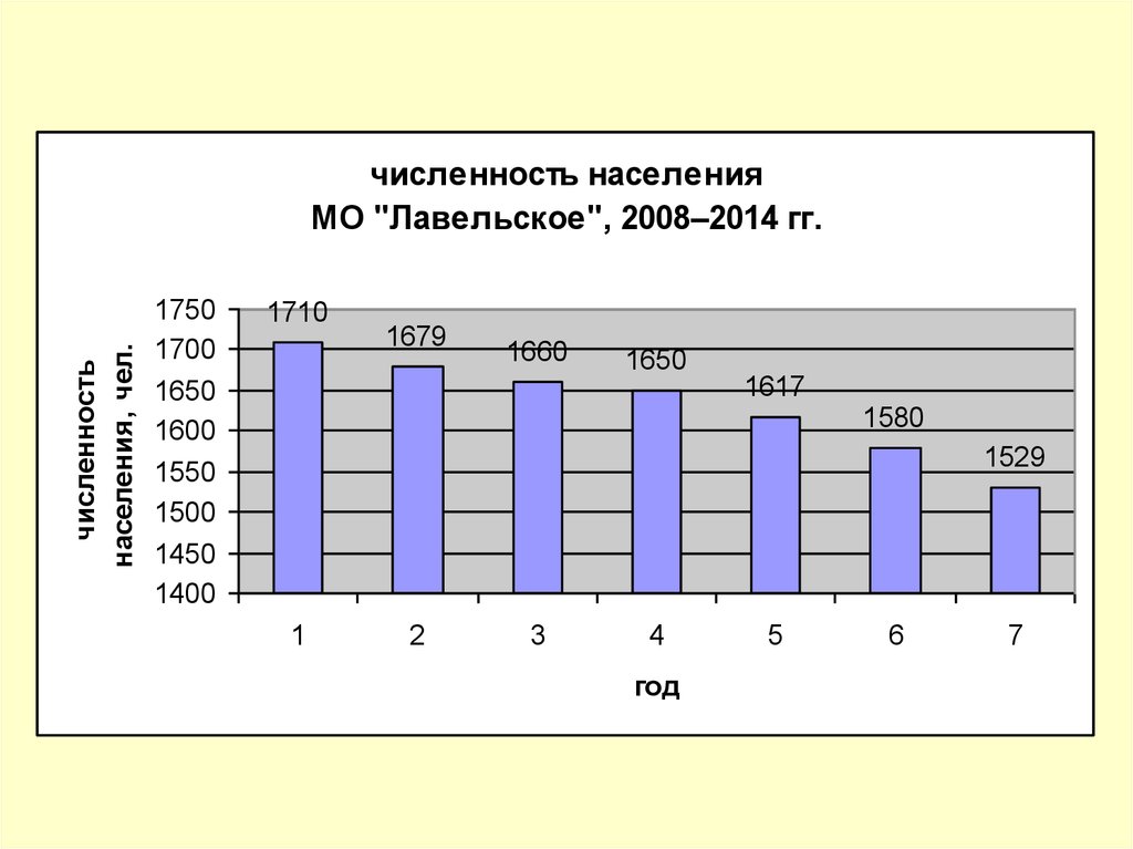 Зарегистрированное население