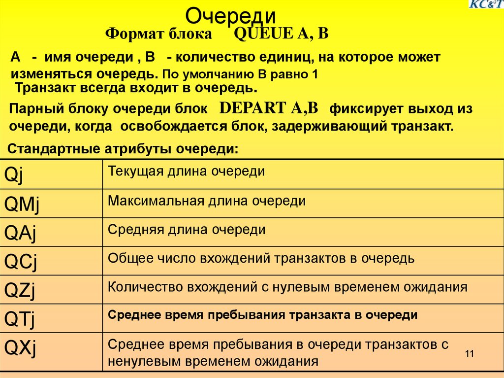 Количество в очереди. Атрибуты транзактов. Формат блоков. Блока очередь. Имя очереди.