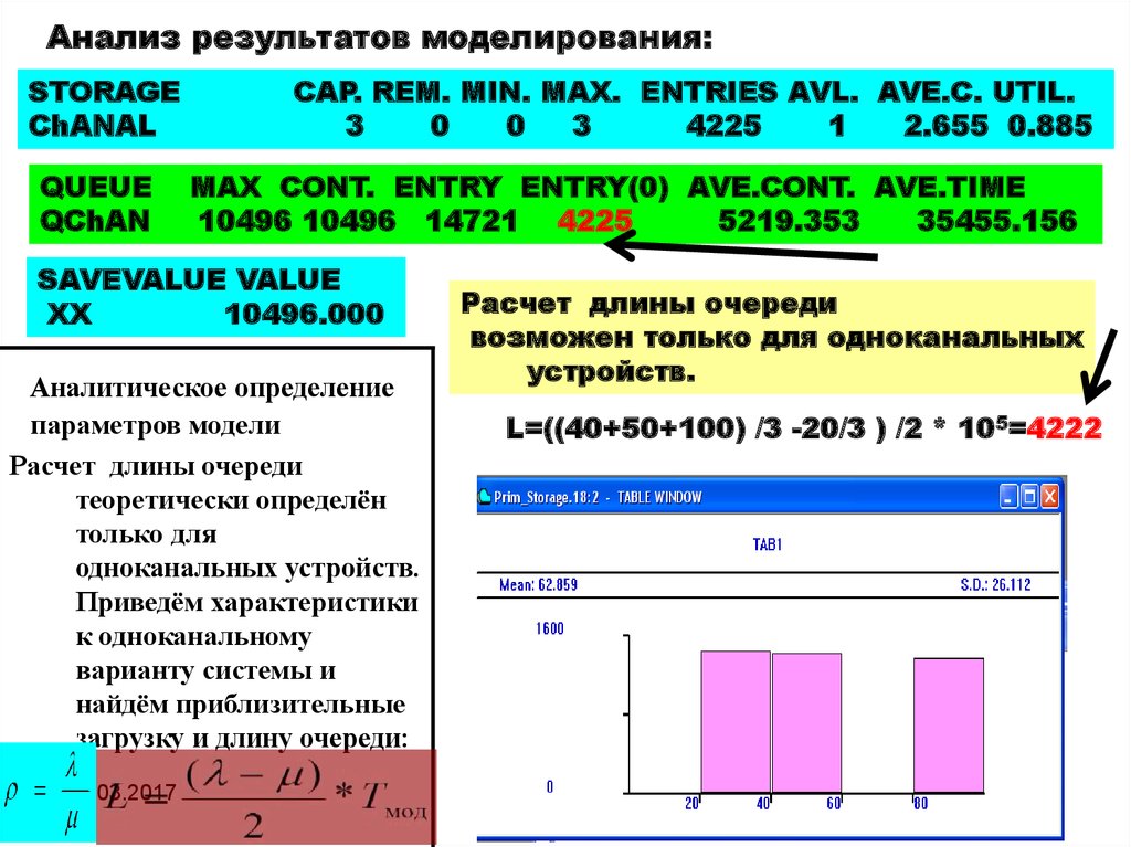 Min max 2. Анализ результатов моделирования. Метод min Max. Планирование мин Макс метод. Поддержание запаса min-Max.