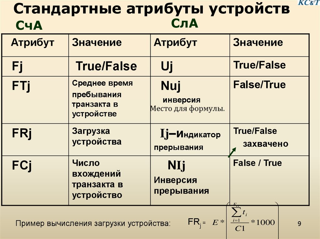 Стандартные атрибуты. Приведите примеры моделирования поведения объектов. Атрибуты транзактов. Умолчанию для атрибутов.