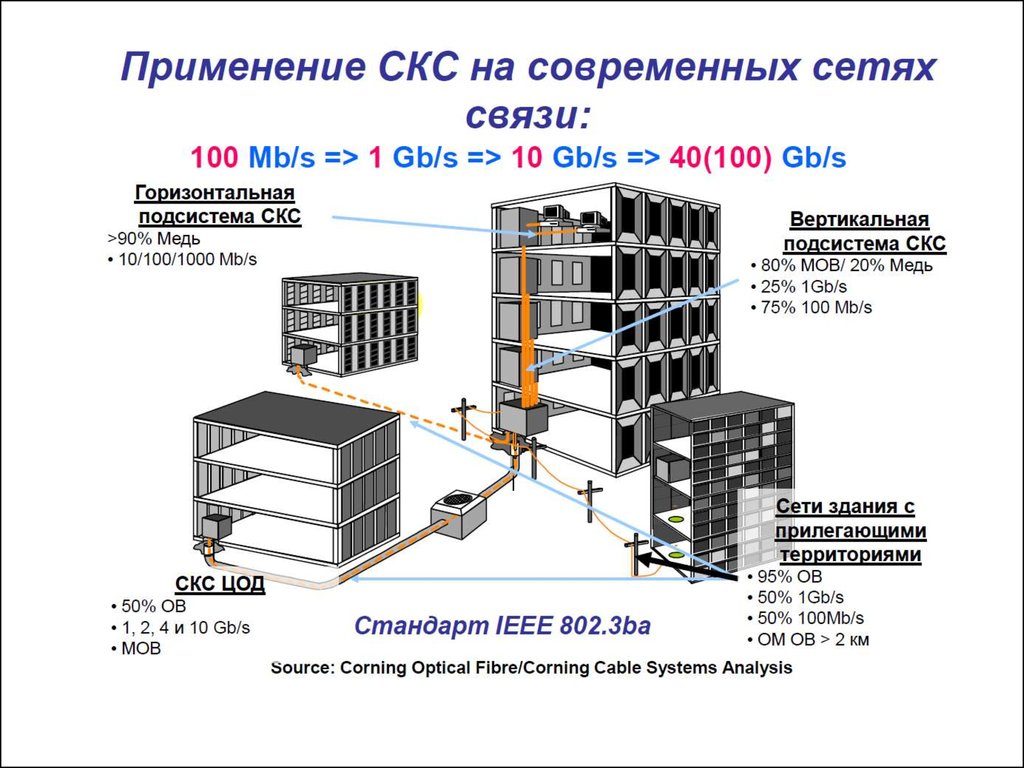 Структурированная кабельная система схема