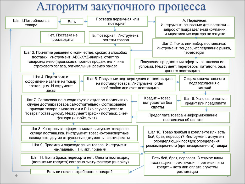 Тендер исследование