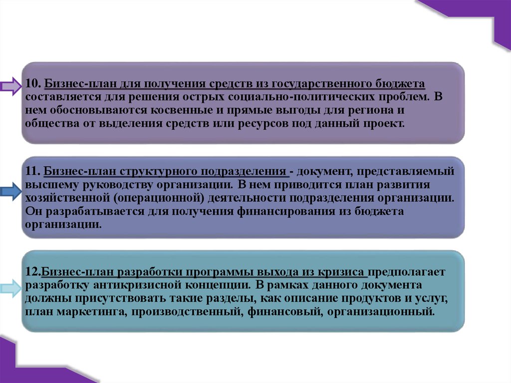 Роль бизнес плана в современных условиях