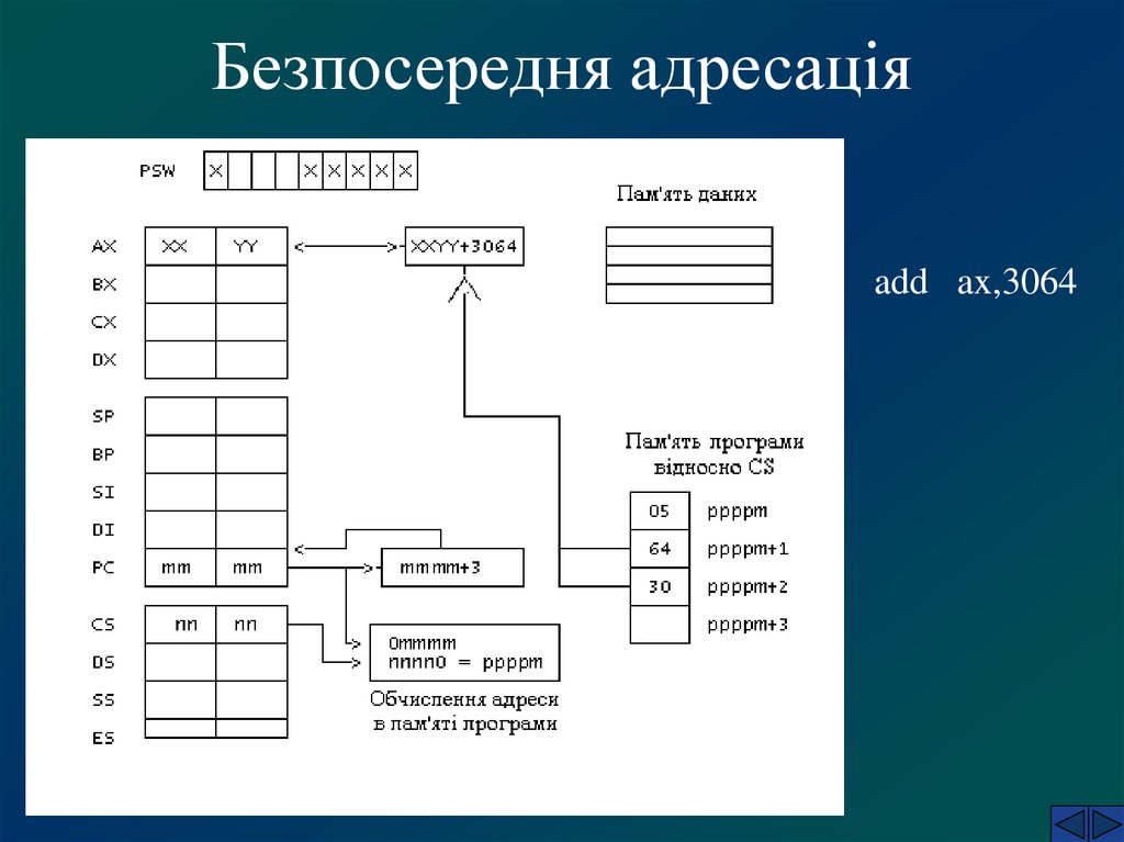 Адресация проекта что это