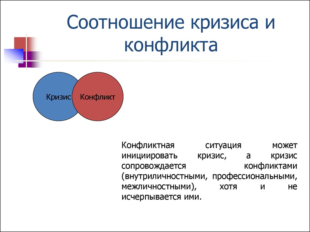 Международные конфликты и кризисы