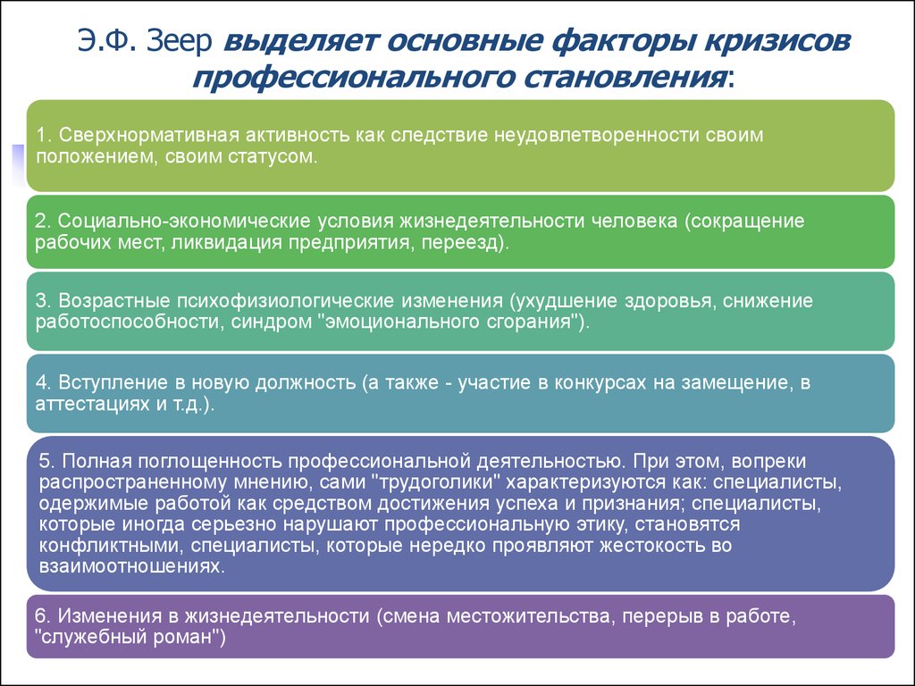 Кризис профессиональной ориентации. Э Ф Зеер кризисы профессионального становления. Основные факторы кризисов профессионального становления. Фазы кризисов профессионального развития. Этапы профессионального развития личности.