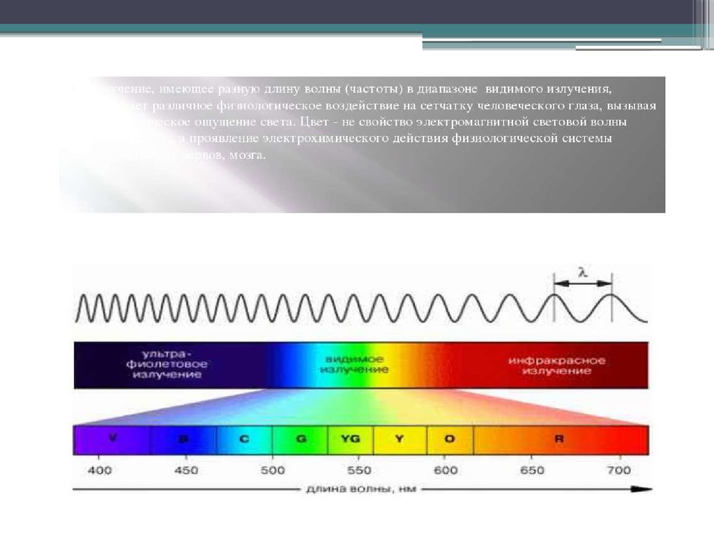 Навести частоту. Инфракрасное излучение на шкале электромагнитных волн. Длина волны электромагнитного излучения. Как связаны частота и длина волны электромагнитного излучения. Длина волны видимого спектра мкм.