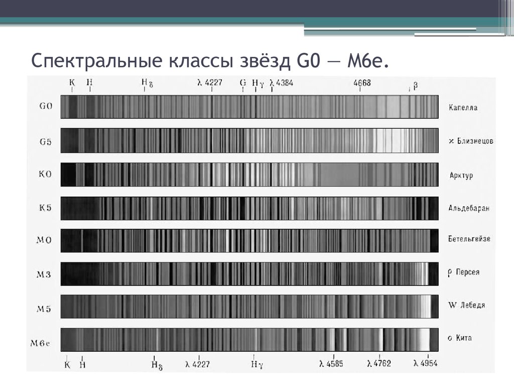 Спектральные линии звезд. Спектры звезд различных спектральных классов таблица. Спектральная классификация звезд g2v. Спектр излучения звезд. Спектральные линии звезд разных спектральных классов.