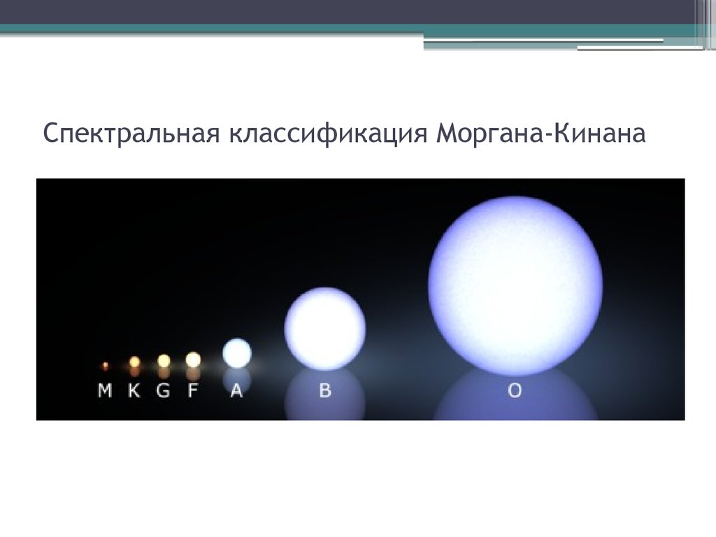 Последовательность спектральных классов звезд. Спектральная классификация Моргана-Кинана. Спектральная Звездная классификация. Спектральные классы звезд. Классификация светимости звезд.