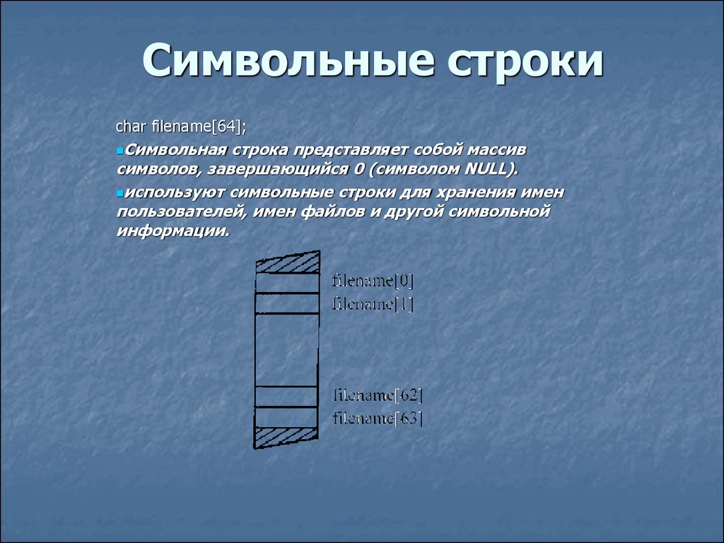 Презентация символьные строки информатика 10 класс