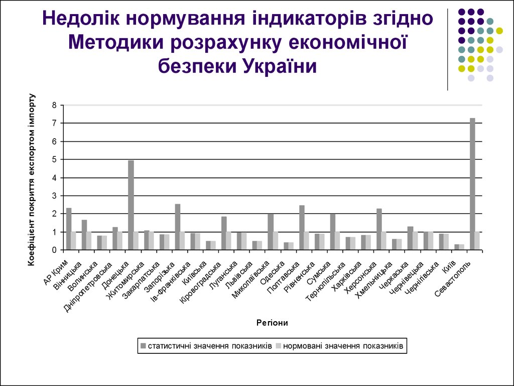 Недолік нормування індикаторів згідно Методики розрахунку економічної безпеки України