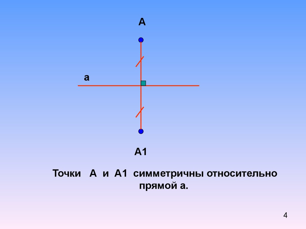 Тема оси. Построение симметричной точки относительно прямой. Две точки симметрично относительно прямой. Построить точку симметричную точке относительно прямой. Точки расположены симметрично.