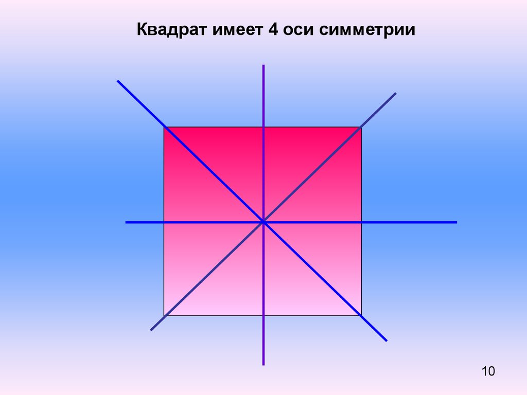 Квадрат имеет осей. Оси симметрии квадрата 4 на 4. Центр симметрии квадрата. Оси симметрии квадрата. Симметрия квадрата.