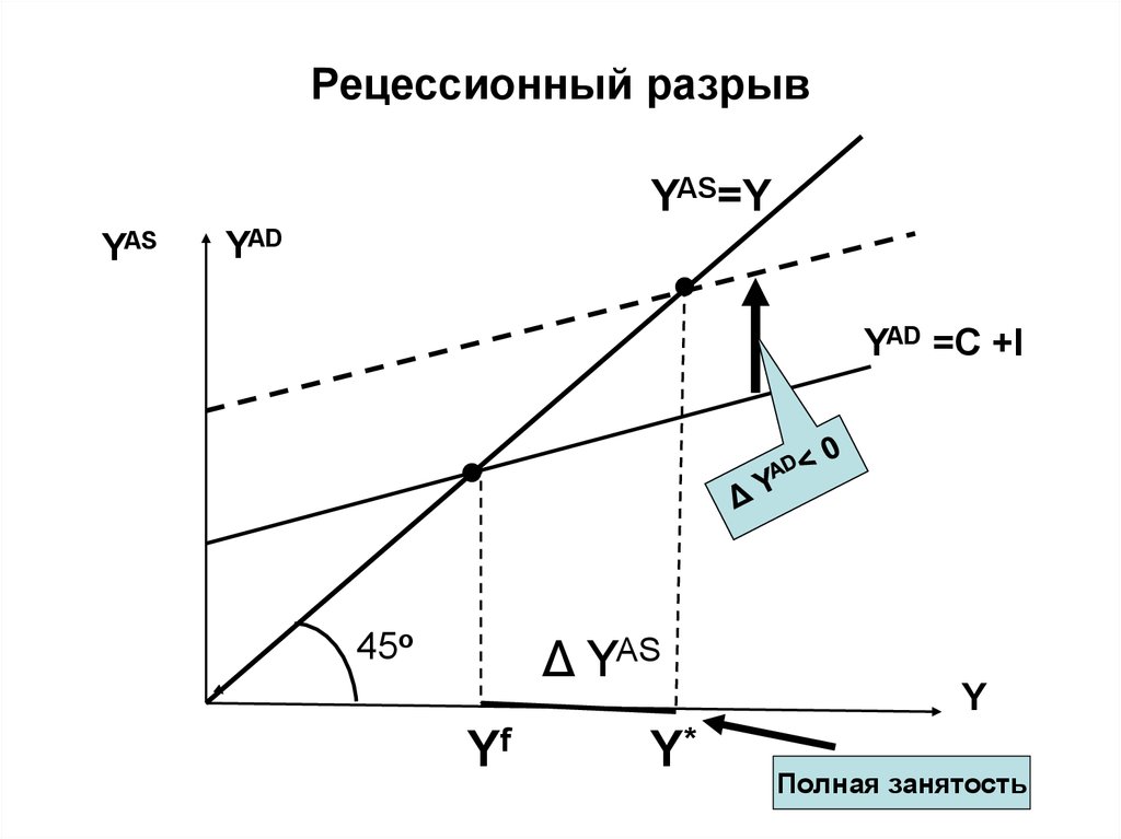 Инфляционный разрыв это