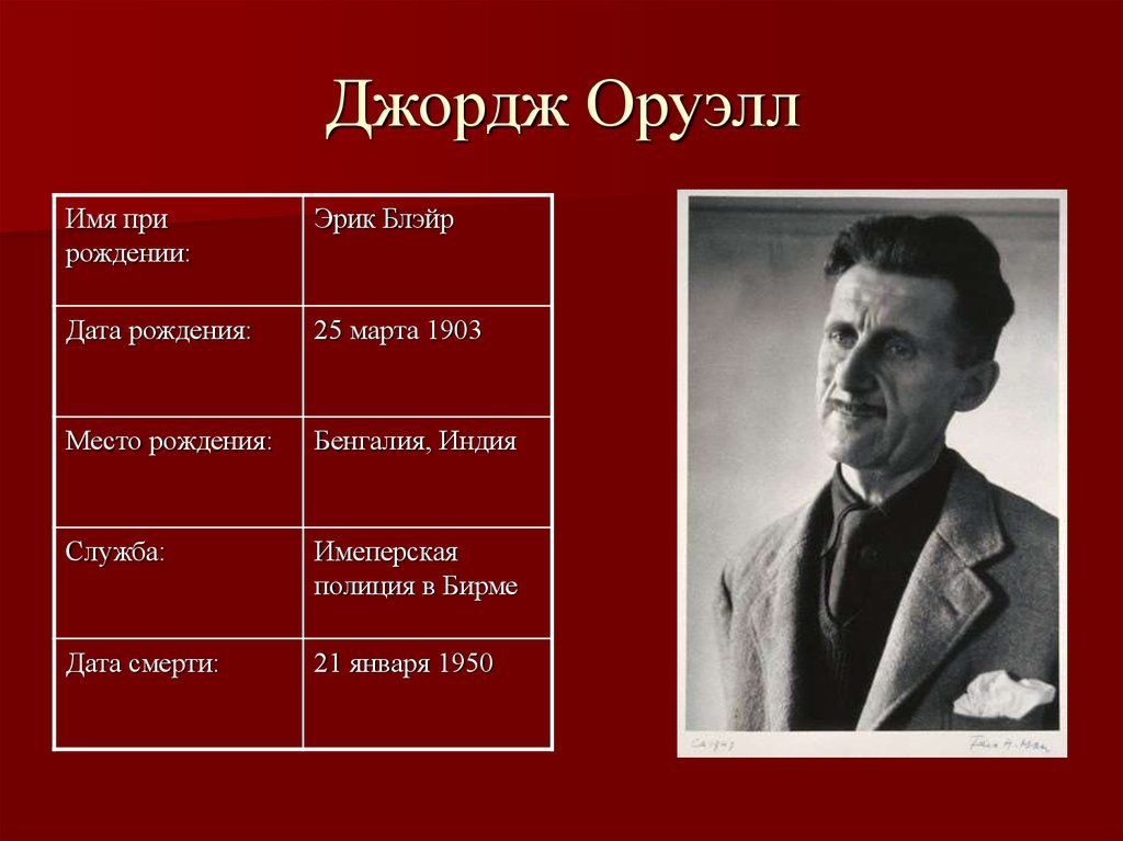 Джордж оруэлл описание. Герои 1984 Оруэлла. Джордж Оруэлл. Оруэлл 1984 презентация.