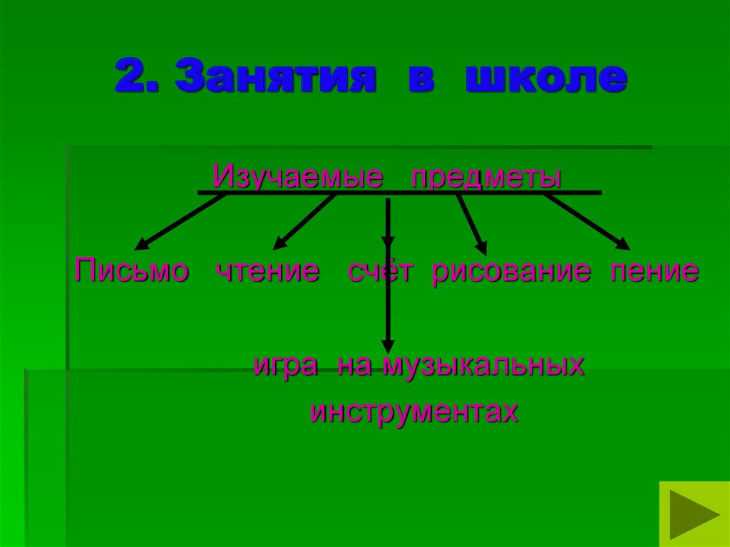 В афинских школах и гимназиях 5 класс история презентация