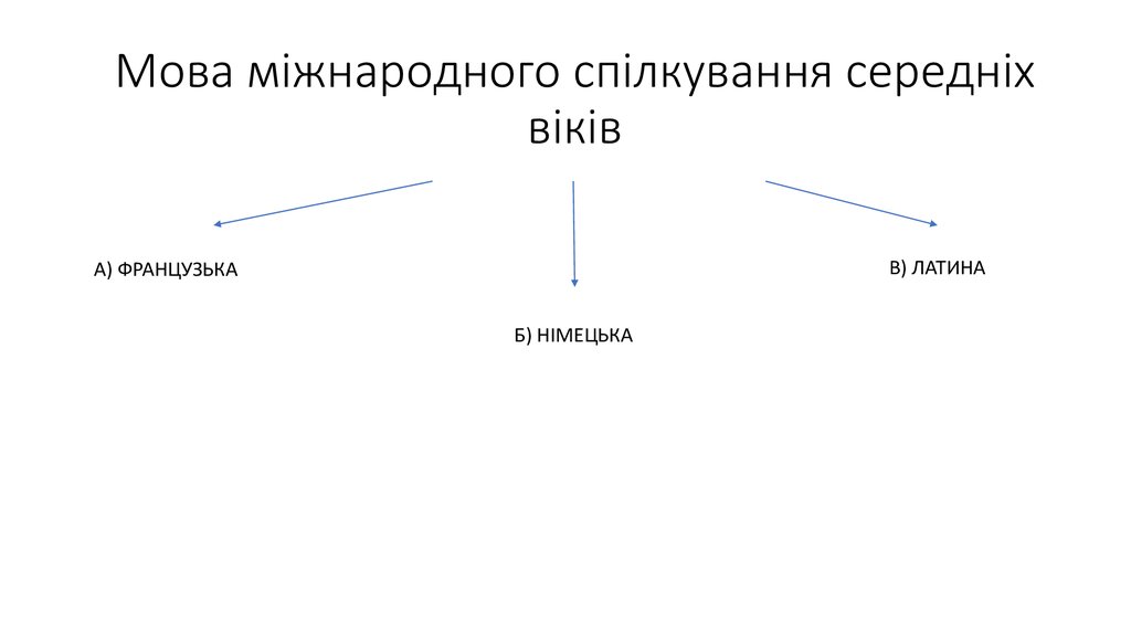 Мова міжнародного спілкування середніх віків