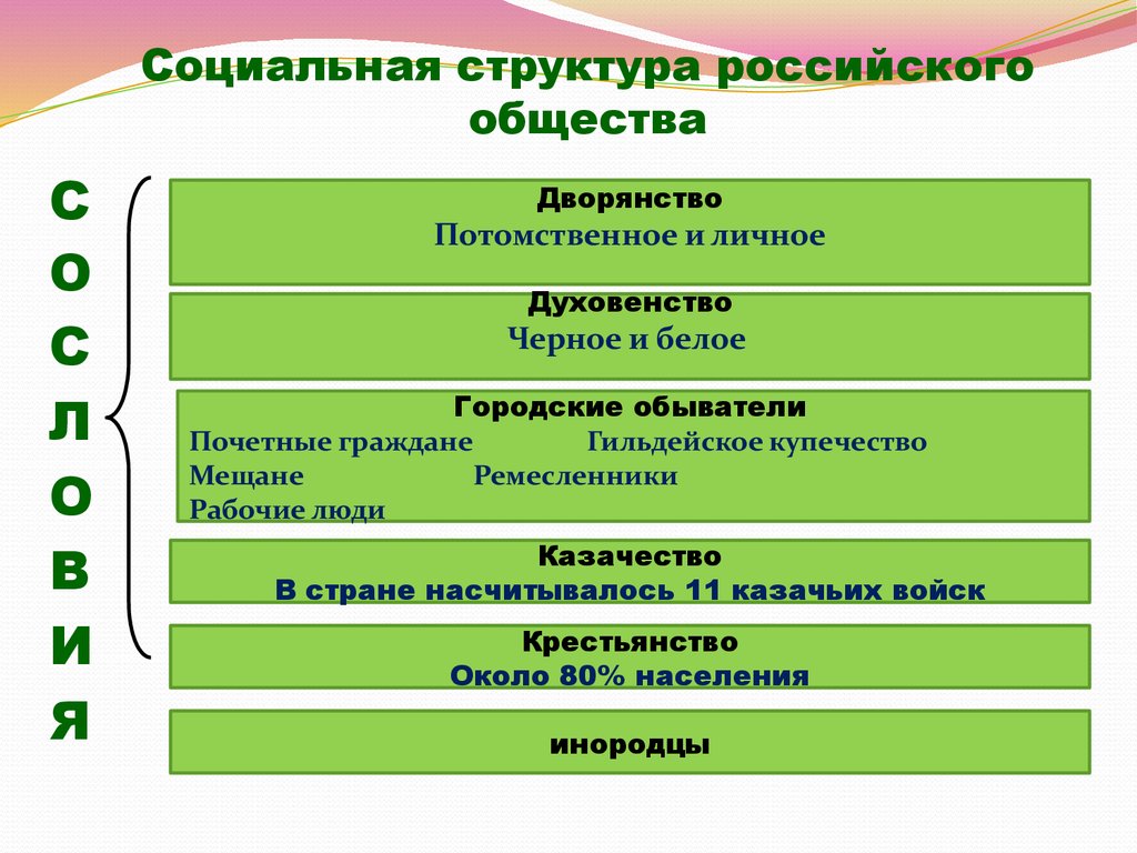 Хх в общество в россии