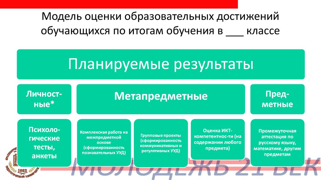 Особенности индивидуальных оценок. Оценка образовательных достижений. Оценка учебных достижений обучающихся. Современная оценка образовательных достижений учащихся. Формы и методы оценки достижений учащихся.