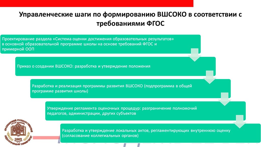 Напишите типы механизмов всоко. Внутришкольная система оценки качества образования. Управленческий цикл ВСОКО. Менеджмент шаги. Проект «управленческие инструменты в образовательной среде».