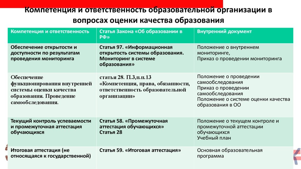 Положение о внутреннем мониторинге образования