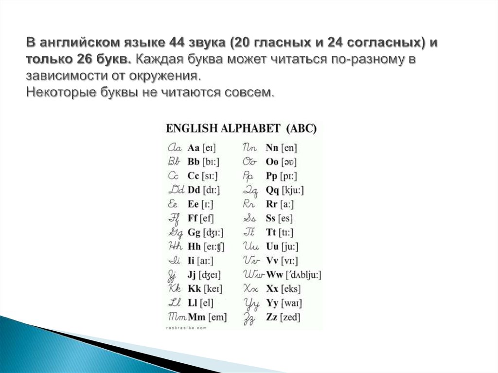 Английский алфавит согласные