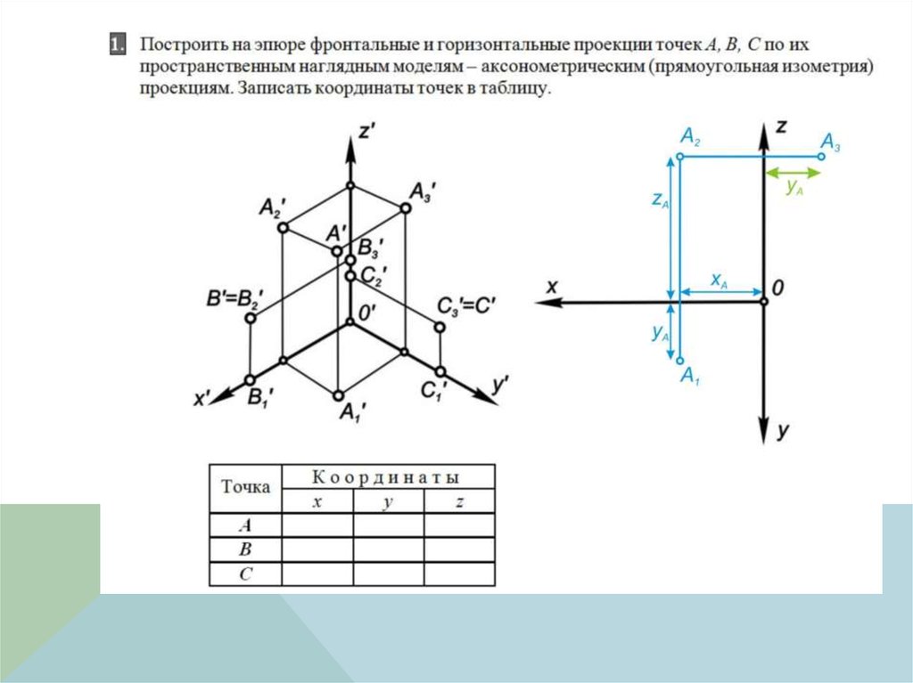 Координаты проекций точек. Эпюр Монжа проекции точки. Эпюр Монжа точки 0,30,30. Наглядное изображение и эпюр Монжа. Эпюр точки b ( 20 ; 0 ; 20 ).