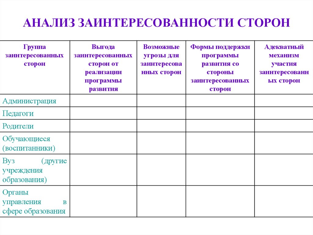 Реестр стейкхолдеров проекта пример