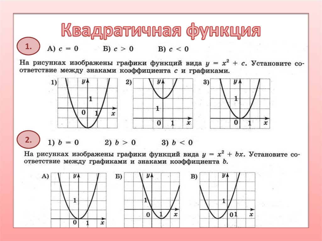 A b c на графике функции. Значение коэффициентов в квадратичной функции. График квадратичной функции в зависимости от коэффициентов. Коэффициент Графика функции парабола. Как зависит график квадратичной функции от коэффициентов а в с.